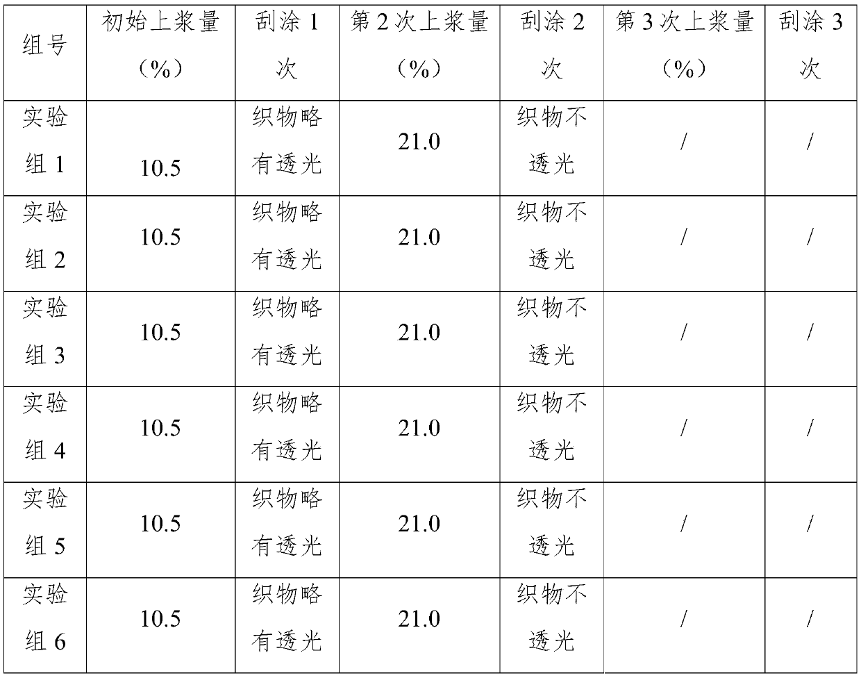 Light-shielding coating slurry and preparation method thereof