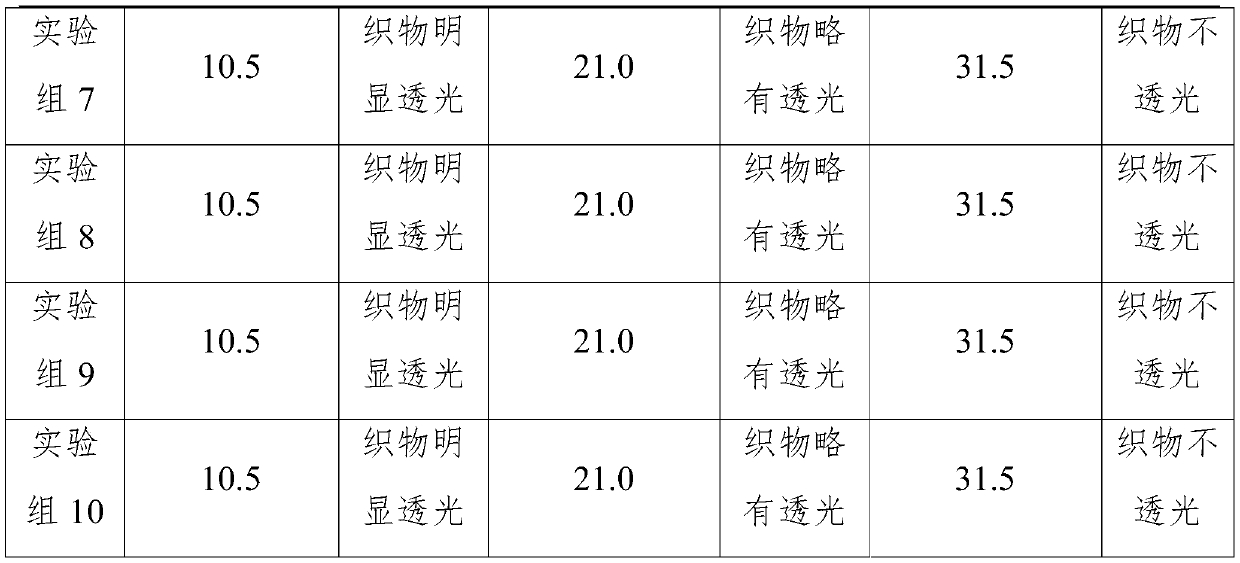 Light-shielding coating slurry and preparation method thereof