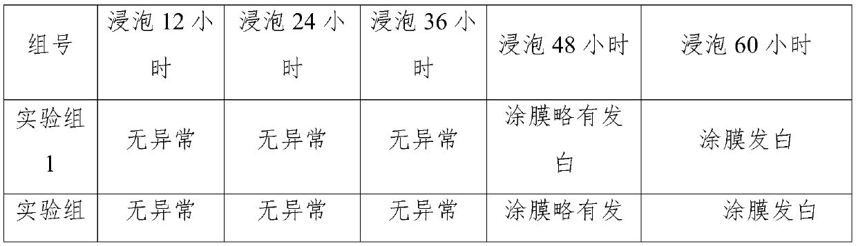 Light-shielding coating slurry and preparation method thereof