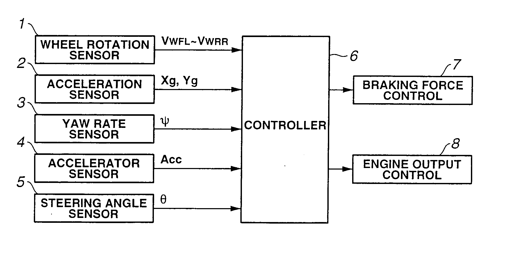 Turning motion control for vehicle