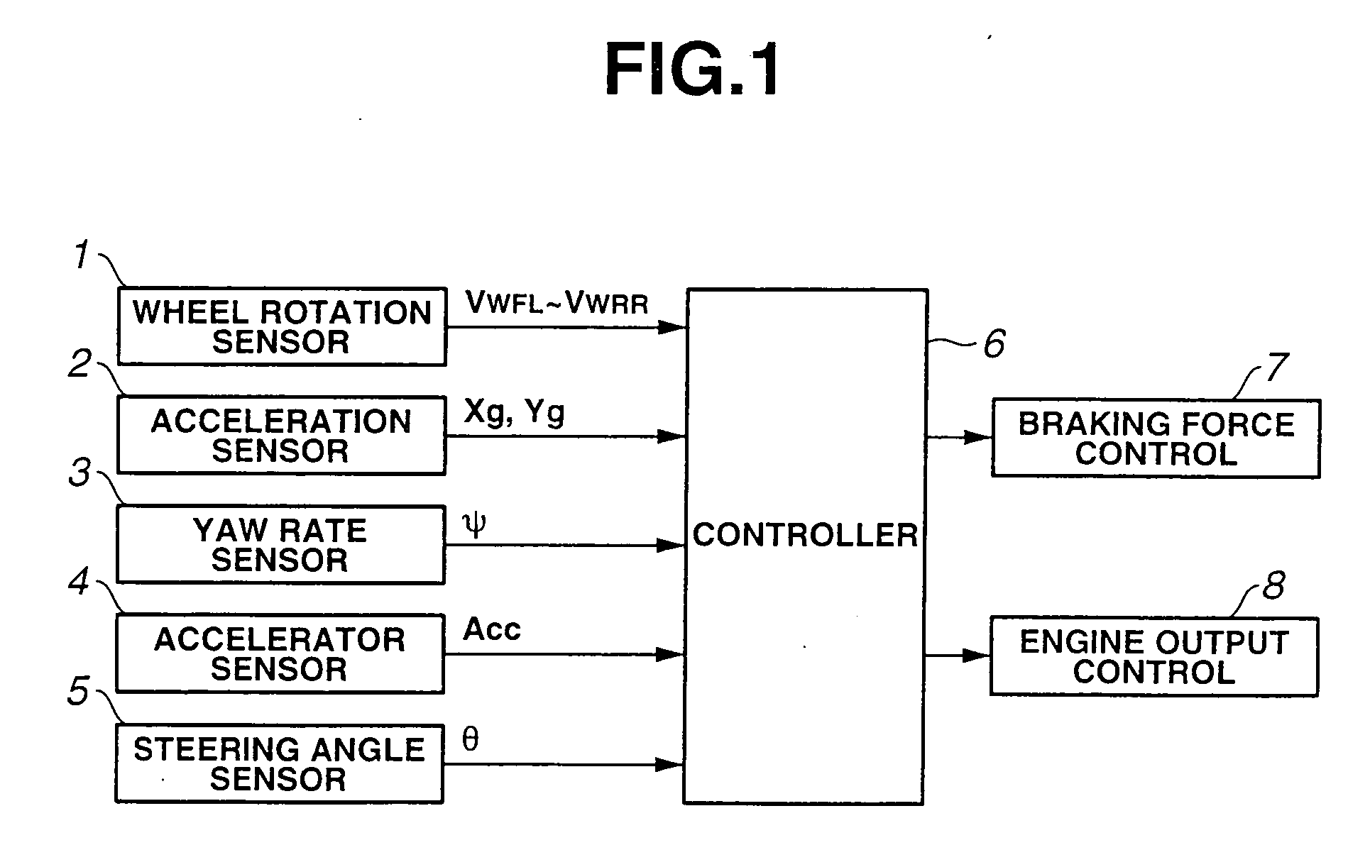 Turning motion control for vehicle