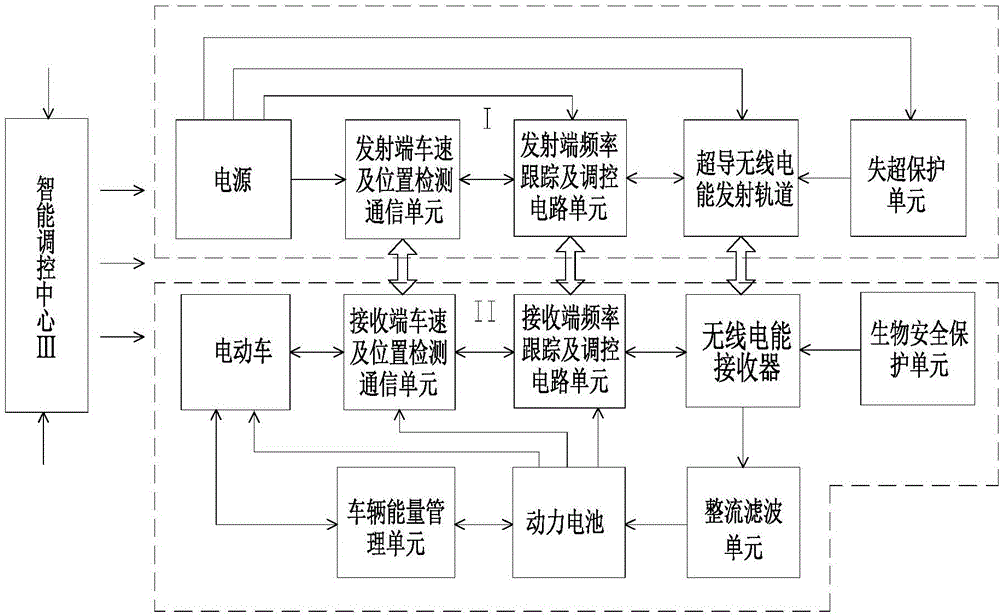 Wireless charging system for superconducting transmitting type electric vehicle