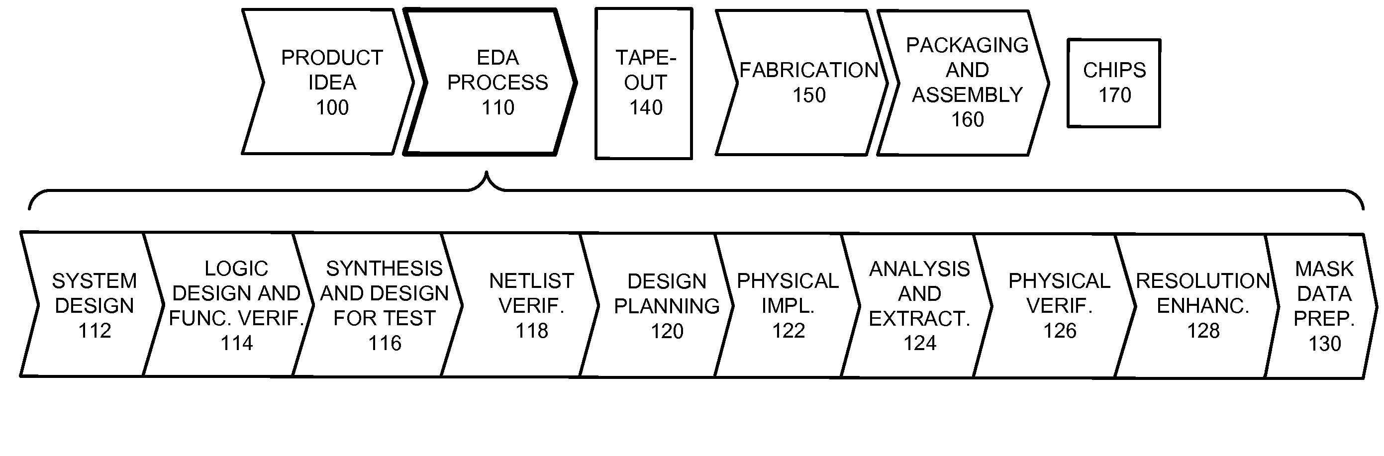 Method and apparatus for managing violations and error classifications during physical verification