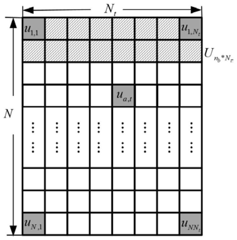 The Method of Transmitting Signal Generation in Space-Frequency Two-Dimensional Index Modulation System