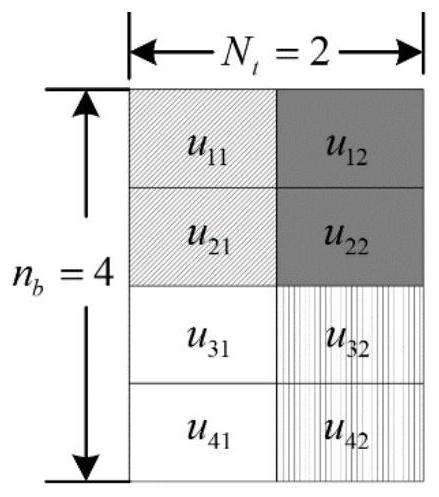 The Method of Transmitting Signal Generation in Space-Frequency Two-Dimensional Index Modulation System