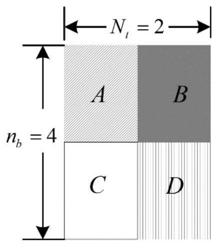 The Method of Transmitting Signal Generation in Space-Frequency Two-Dimensional Index Modulation System