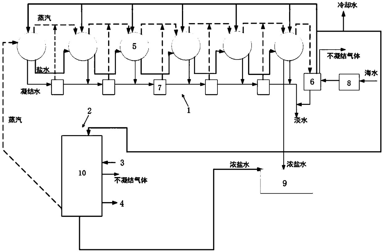 A multi-effect distillation seawater desalination system using waste heat from power stations