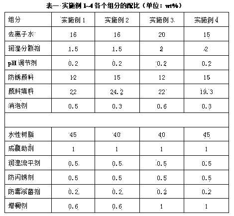 Single component air-drying water-based rust inhibiting primer with curtaining capacity and used for electrical equipment housing as well as preparation method of primer