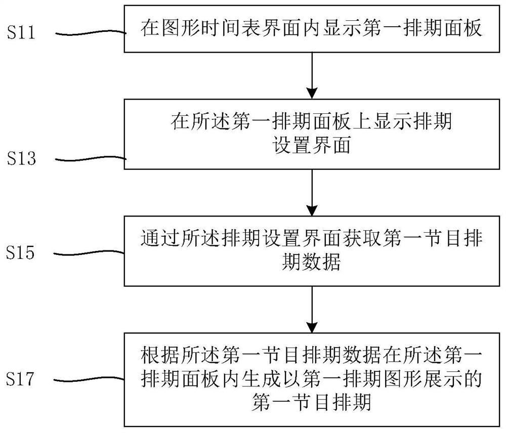 program-schedule-generation-method-and-device-eureka-patsnap