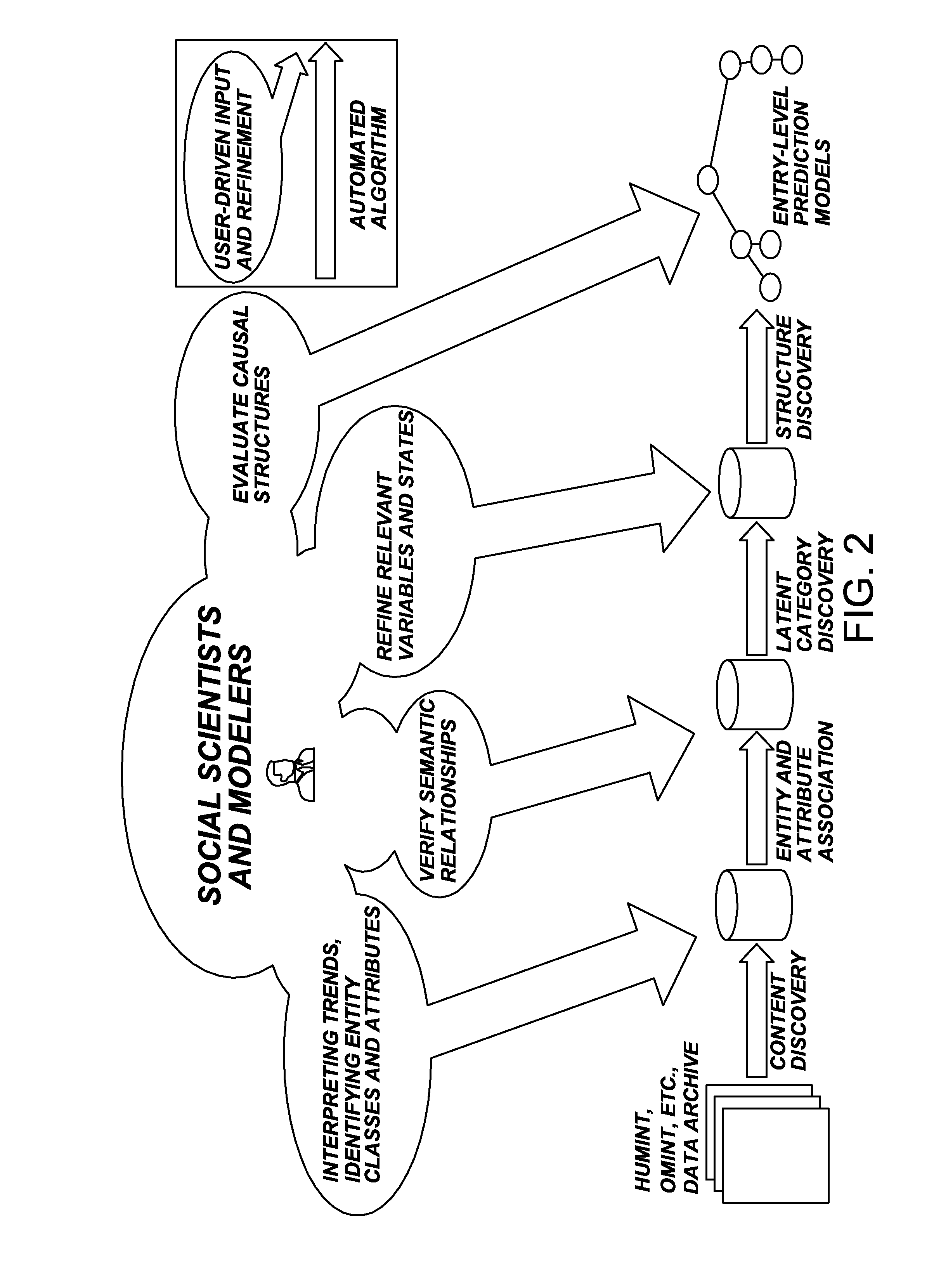 Method and apparatus for creating a predictive model