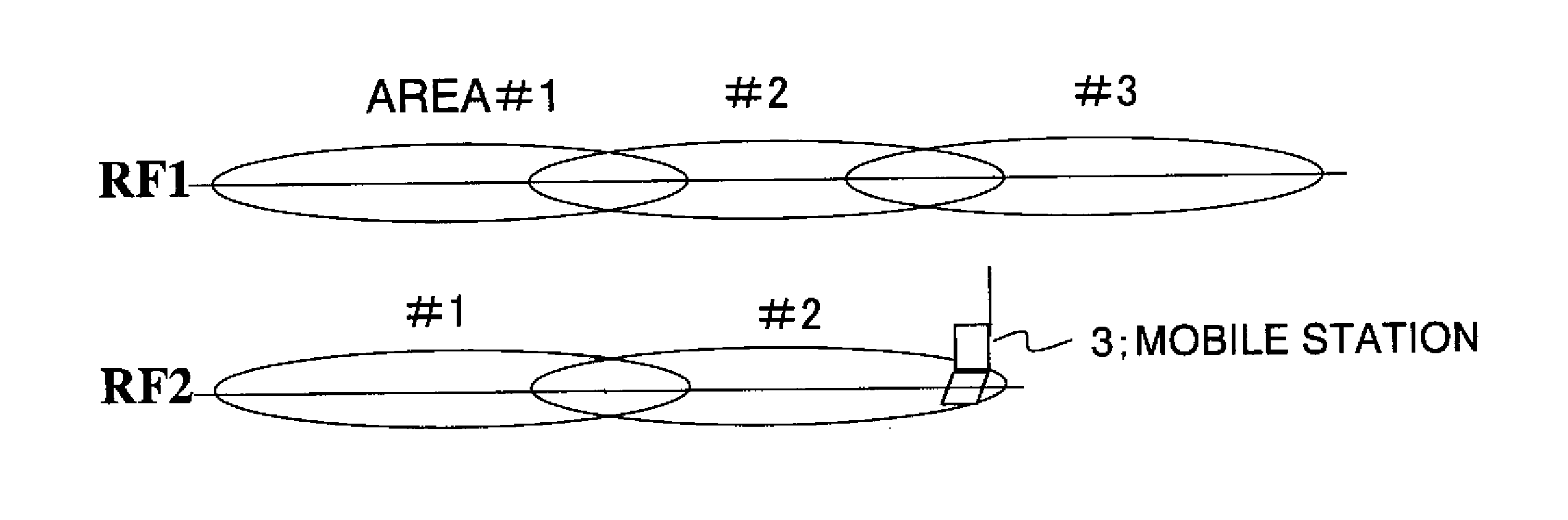 Radio communication system, method and program