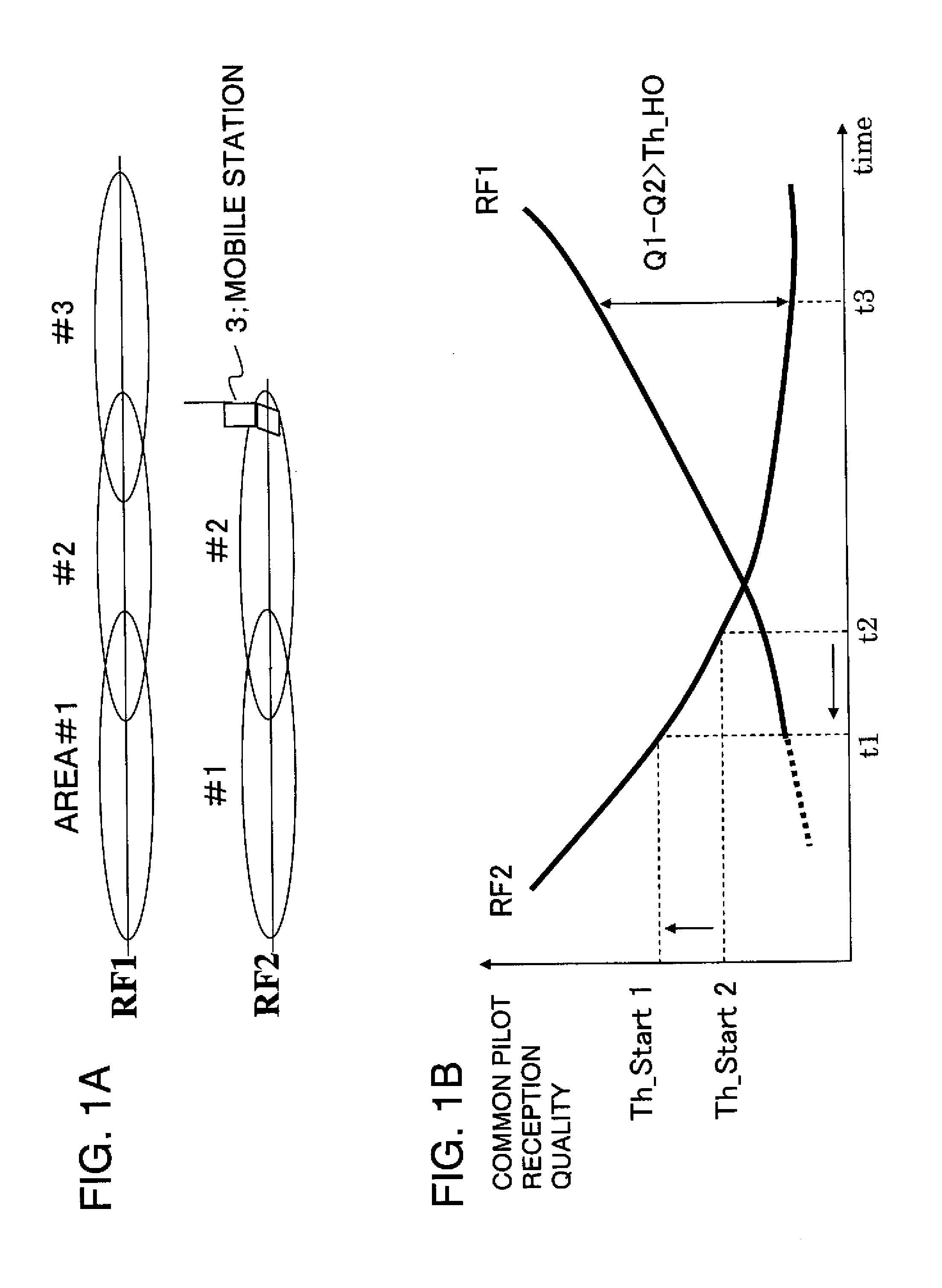 Radio communication system, method and program