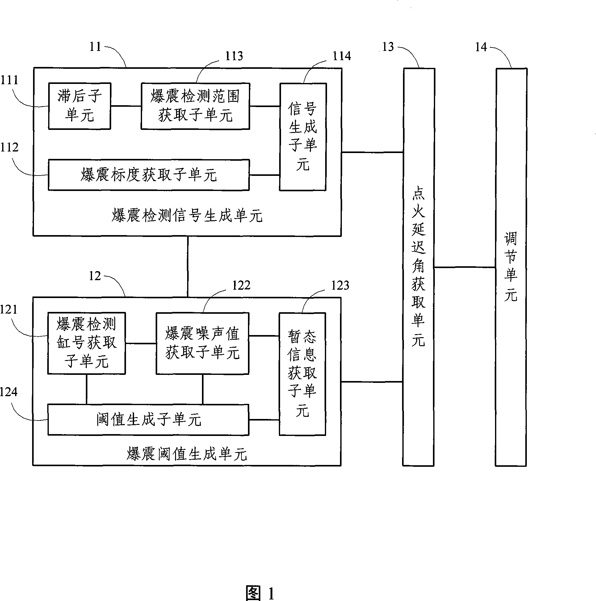 Knock controlling device and method