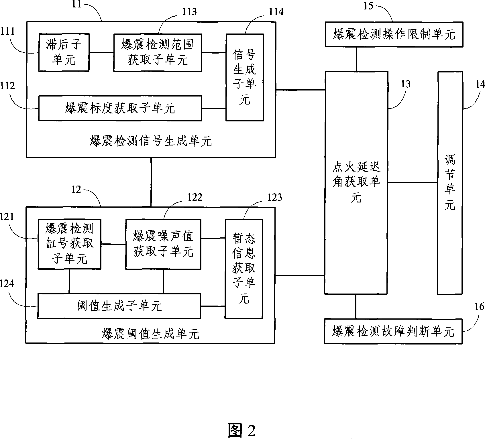 Knock controlling device and method