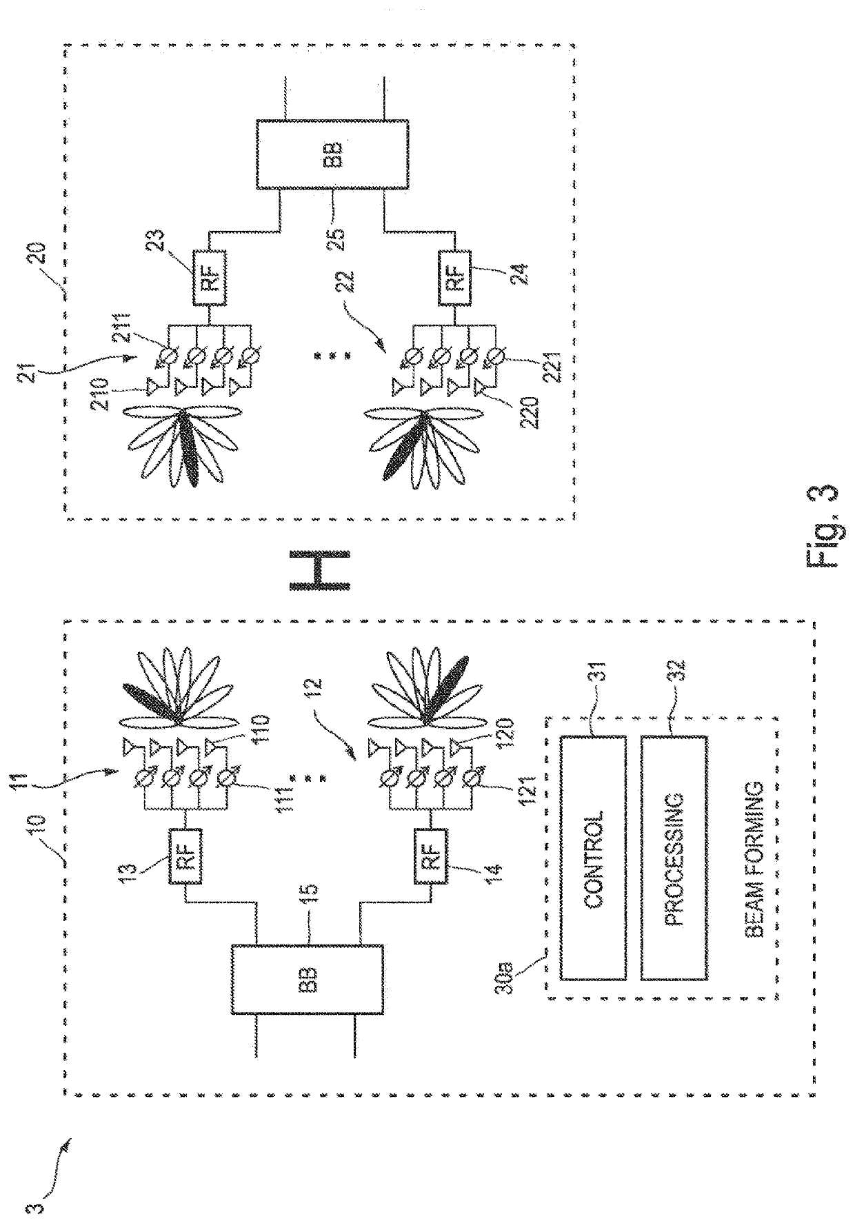 Beamforming device for antenna arrays