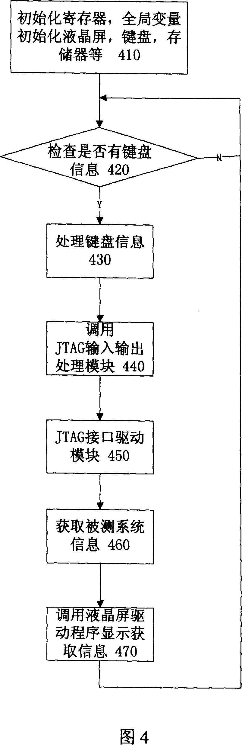 A general platform and method for system debugging and monitoring