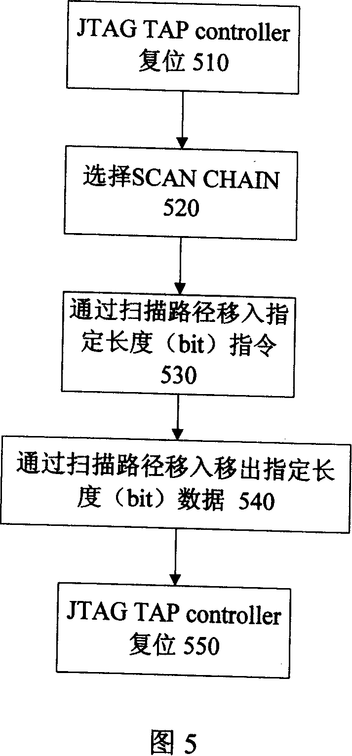 A general platform and method for system debugging and monitoring