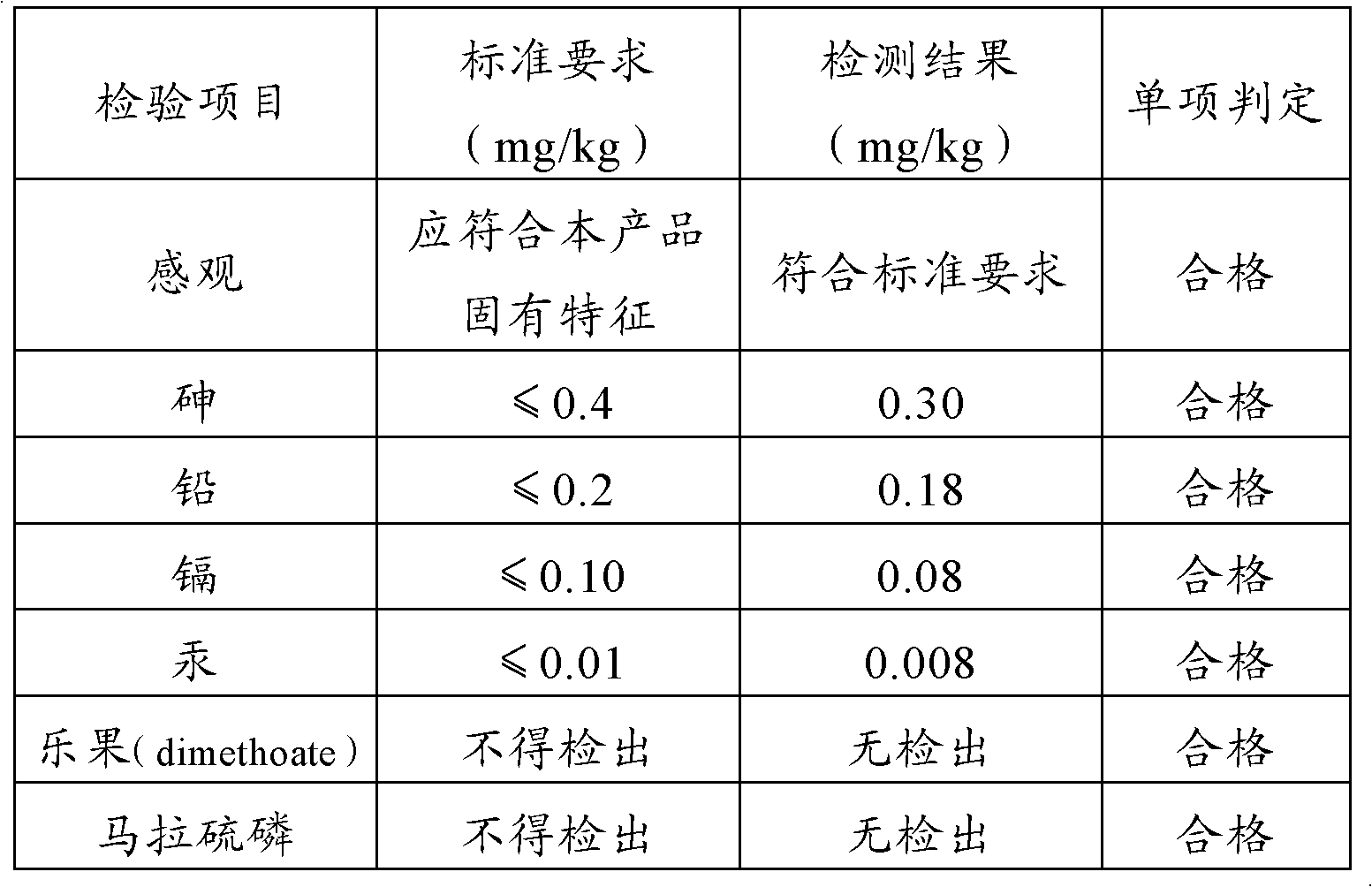 Method of planting ecological paddies to produce ecological rice