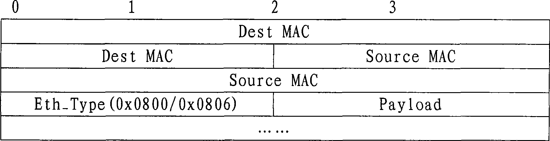 Message unvarnished transmission method and apparatus