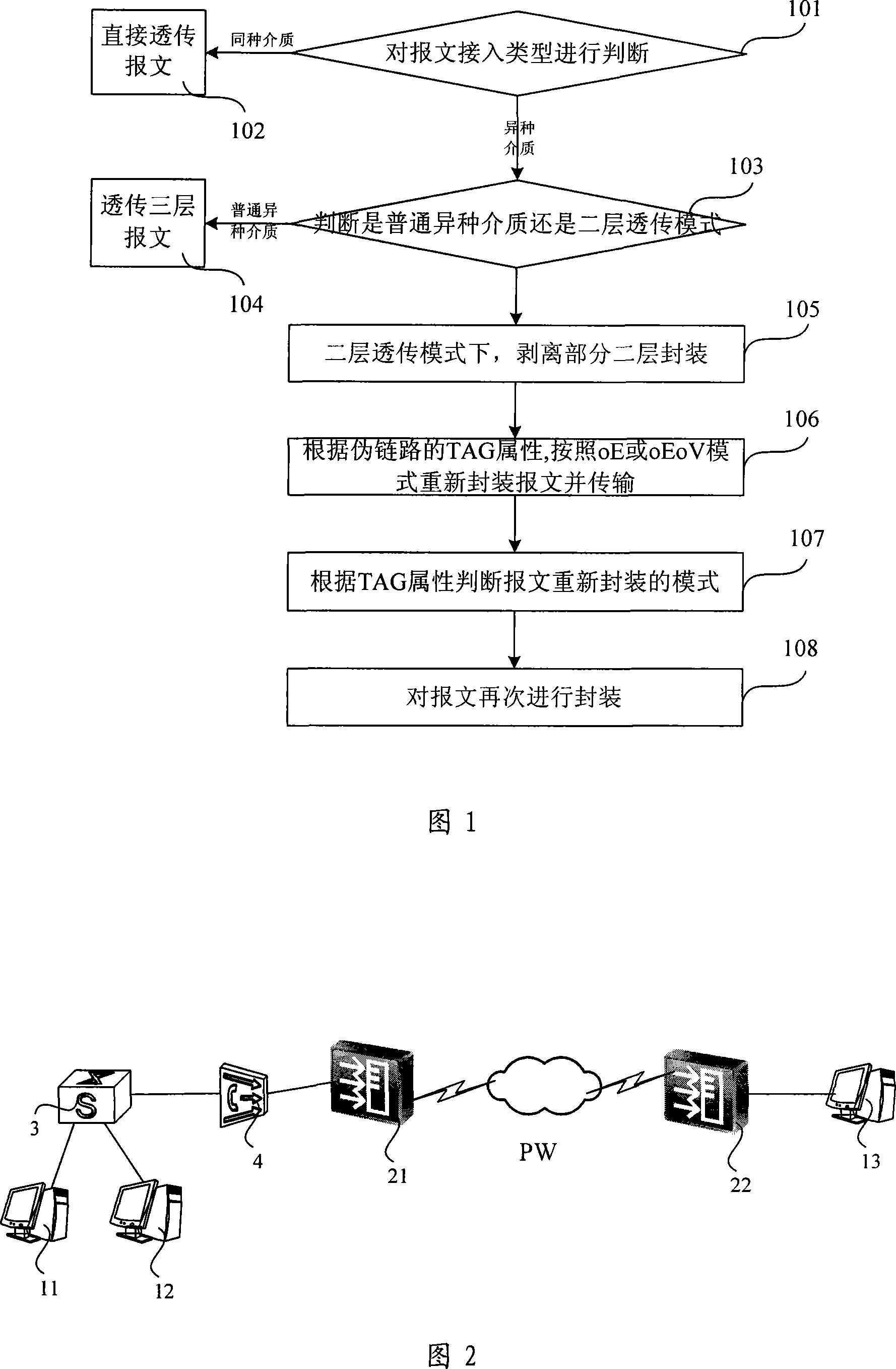 Message unvarnished transmission method and apparatus