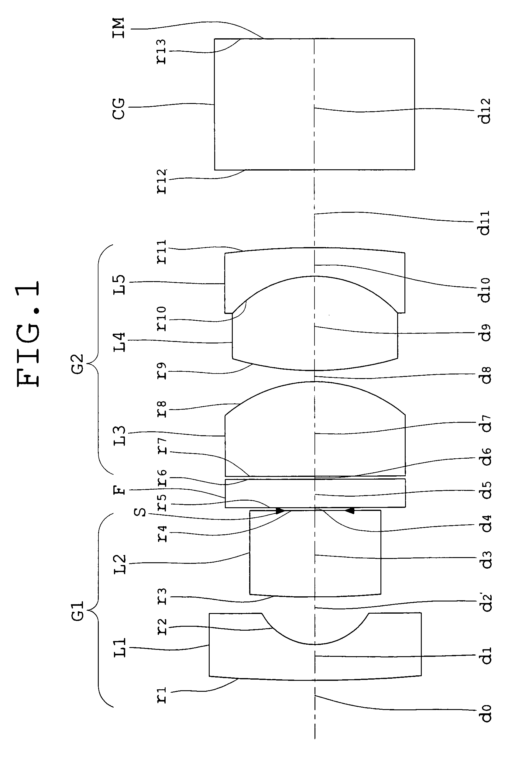 Objective lens for endoscopes