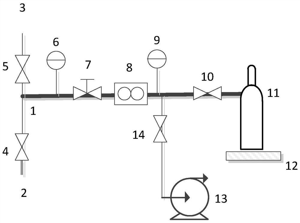 Automatic gas distribution device for mixed gas and method thereof