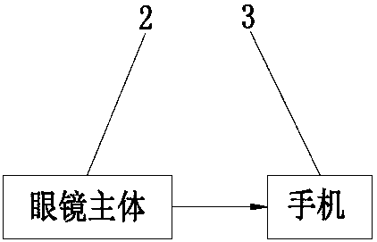 Obstacle judgment and reminder method for guide glasses and guide glasses