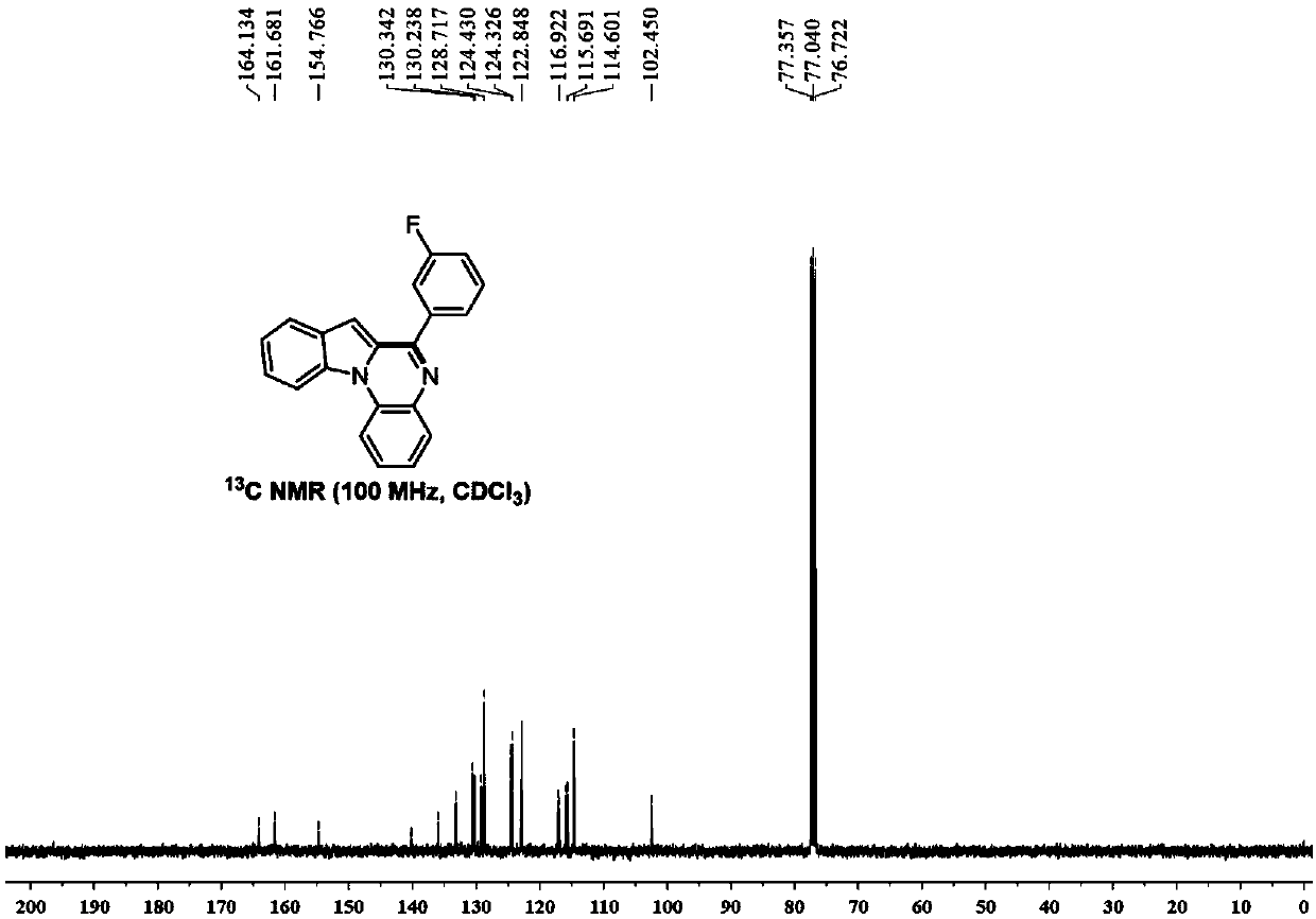 Method for constructing 6-(3-fluorophenyl)indolo[1,2-a]quinoxaline guided by primary amine