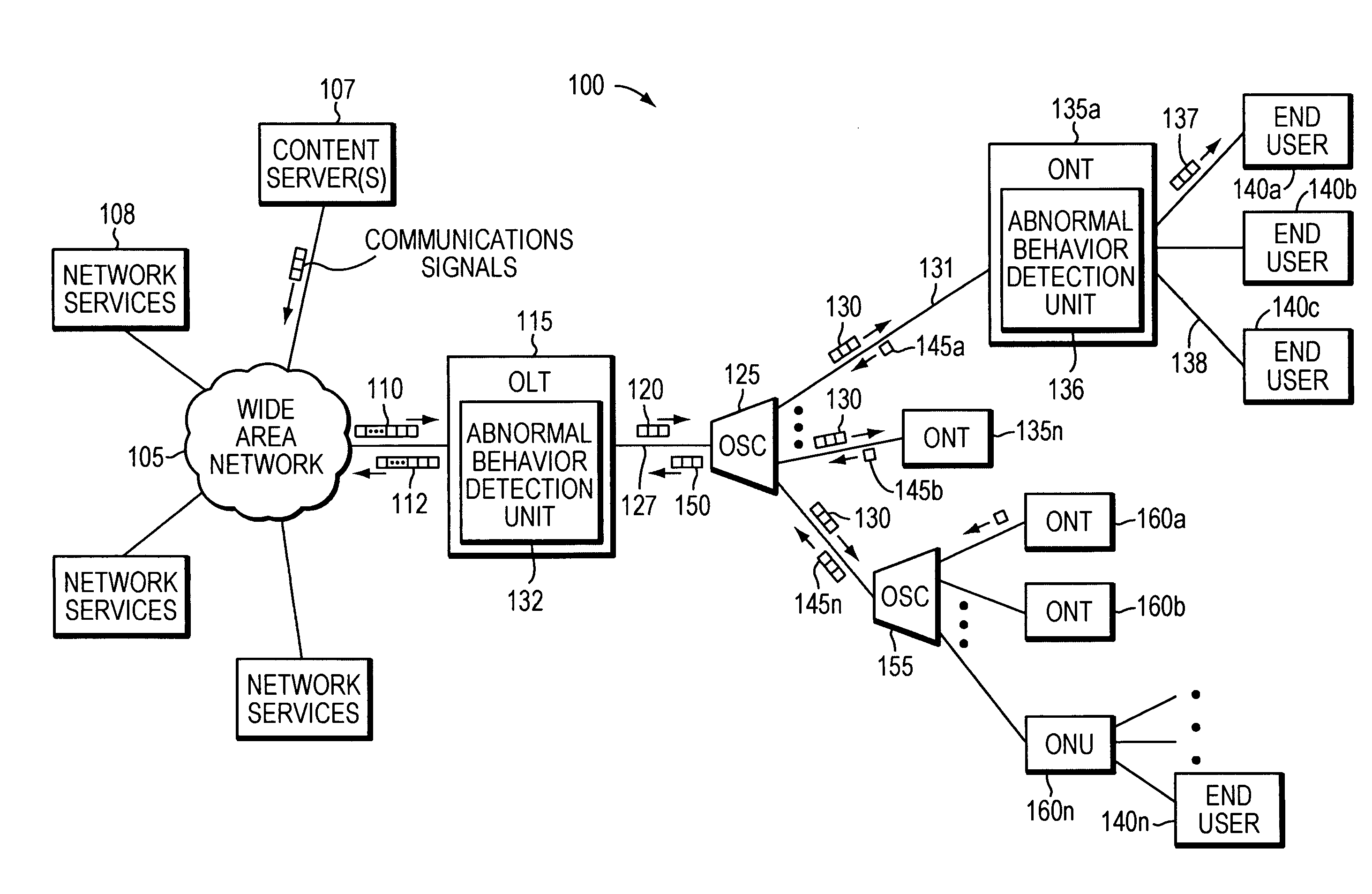 Method and apparatus of detecting abnormal behavior in a passive optical network (PON)