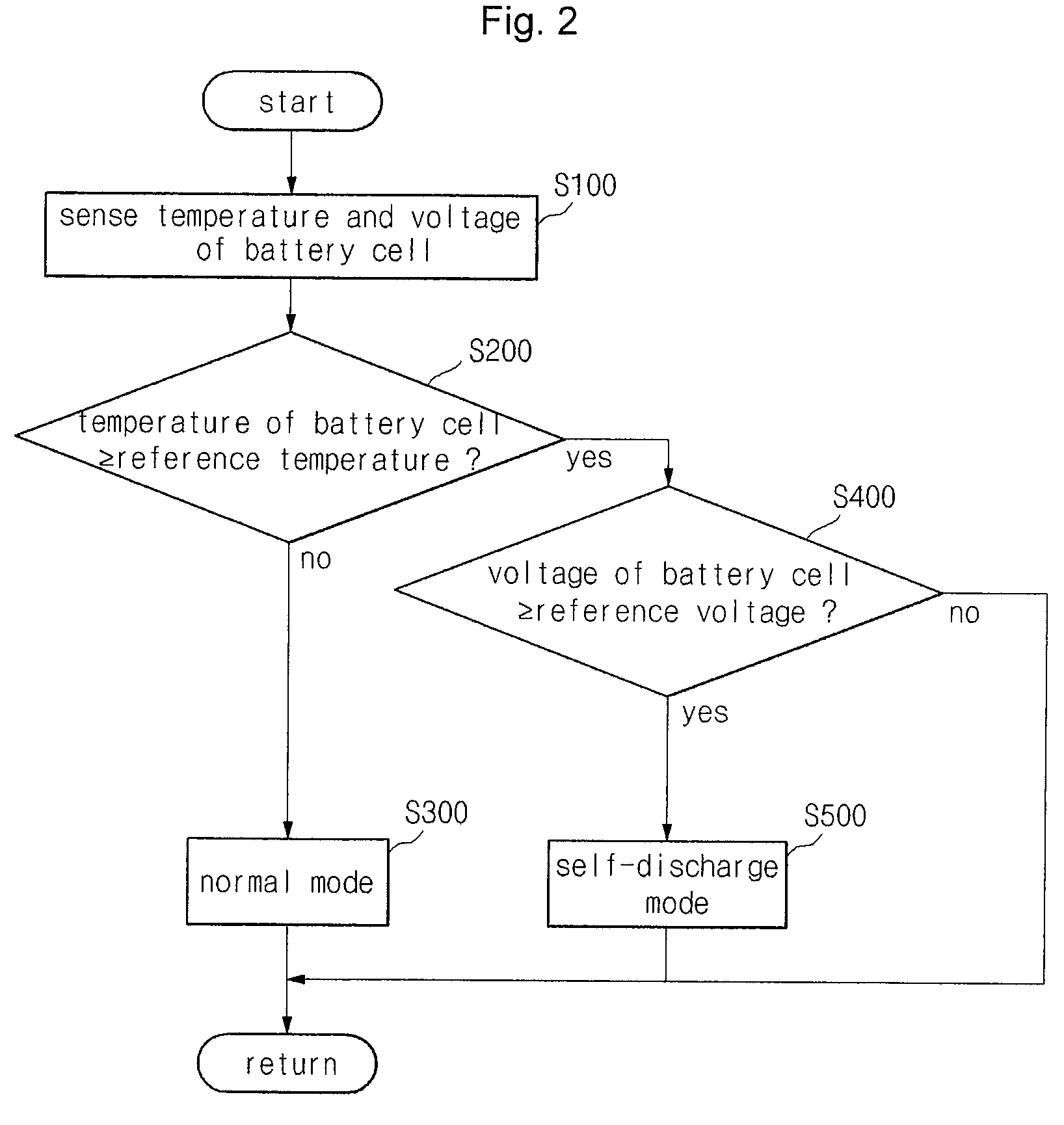 Protection circuit for battery pack and battery pack including the same