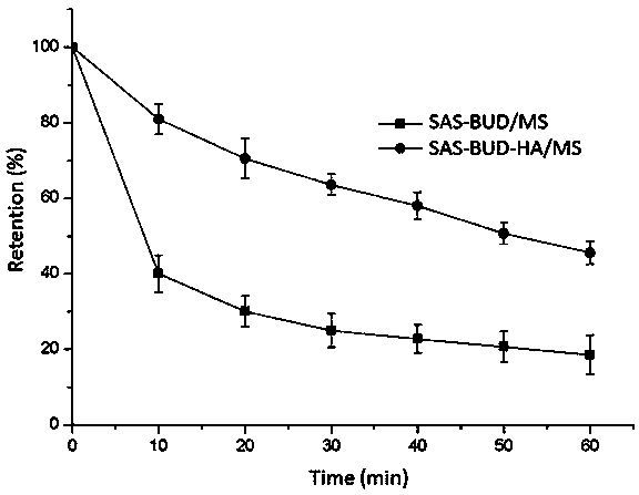 Biological adhesive lung aspiration nanometer composite microparticle and preparation method thereof