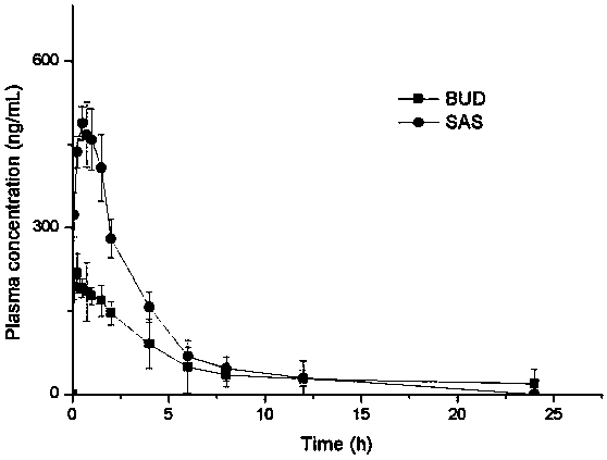 Biological adhesive lung aspiration nanometer composite microparticle and preparation method thereof