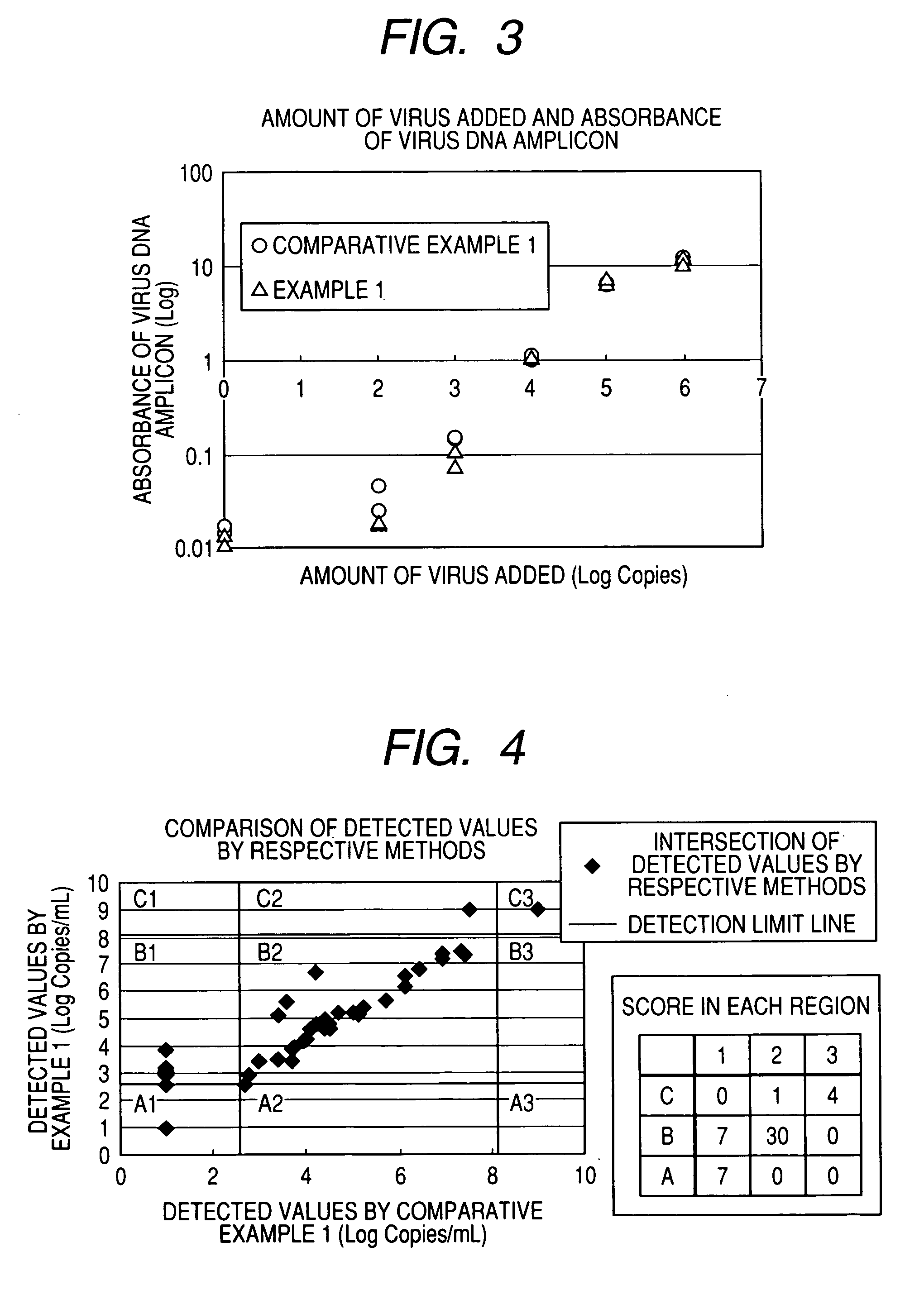 Water-soluble cationic magnetic fine particles and method for separating or detecting lipid vesicle using the same