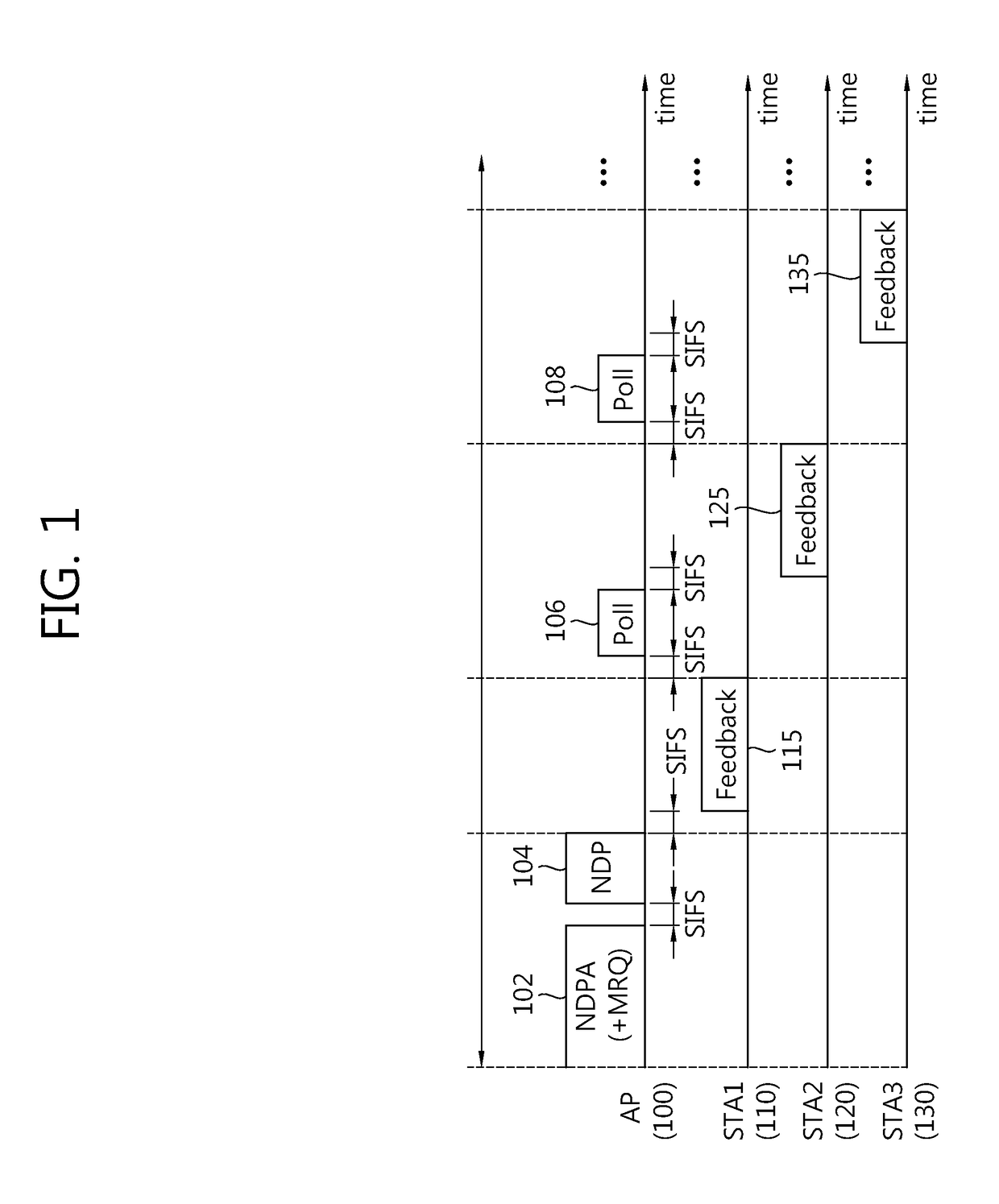 Link adaptation and device in active scanning method