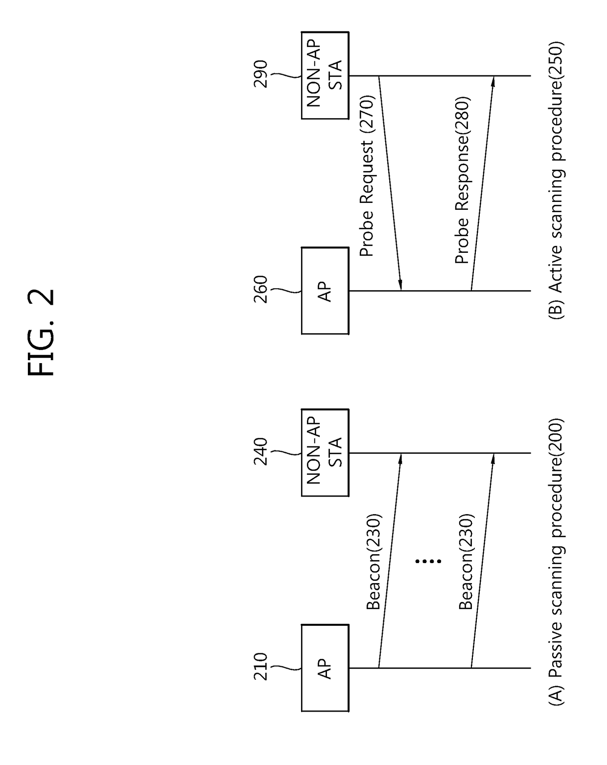 Link adaptation and device in active scanning method