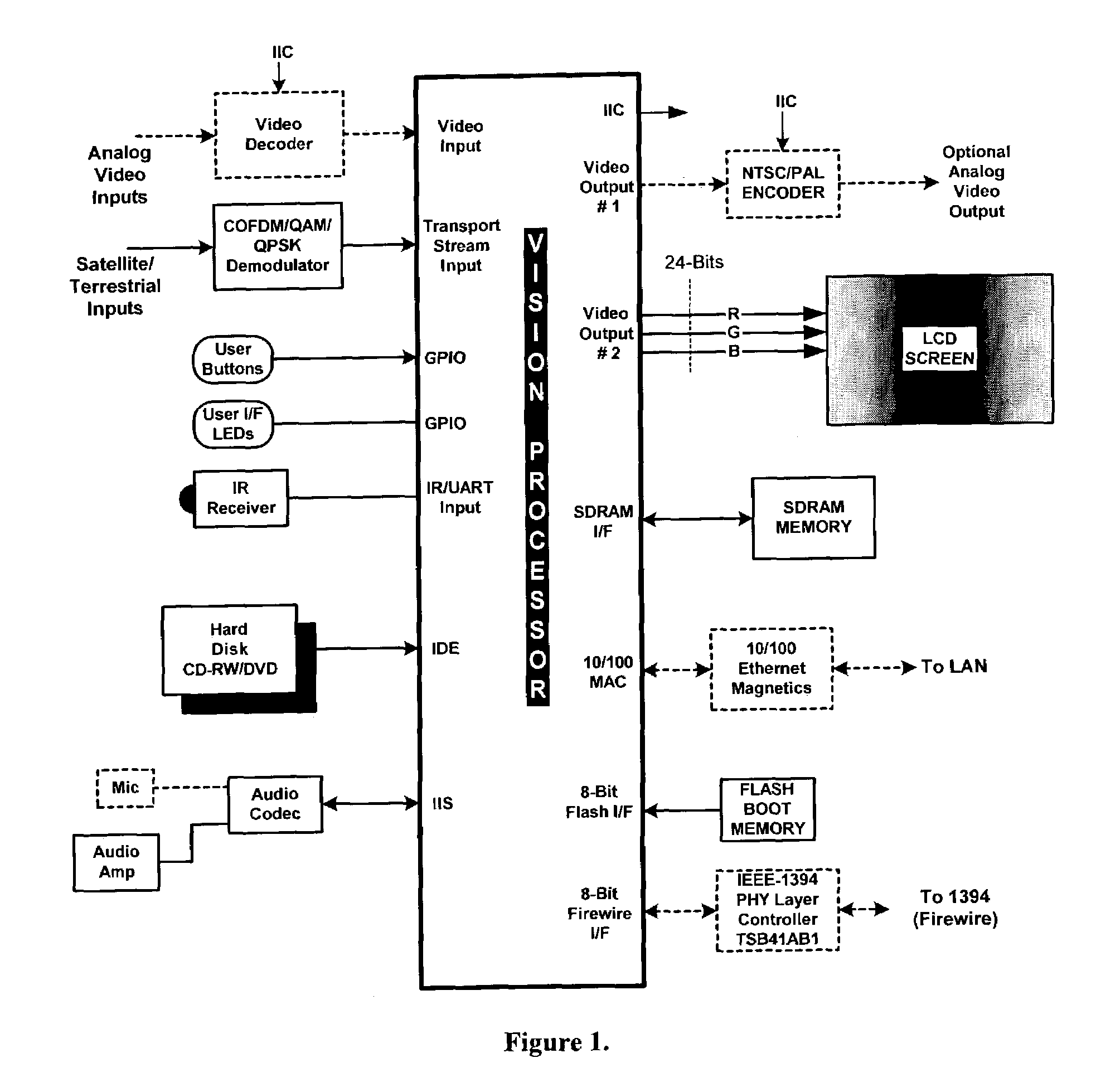 Audio and video processing apparatus