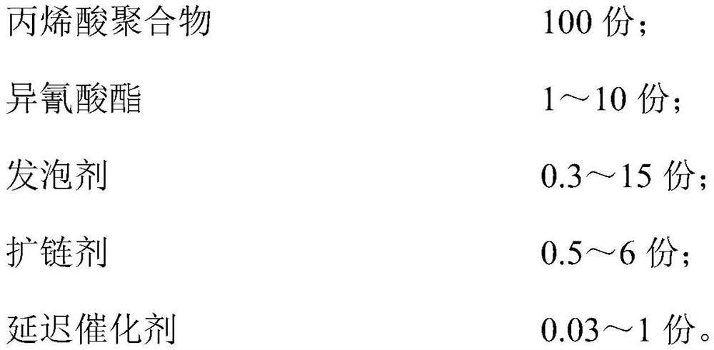 Fast-curing slow-rebound acrylic foam as well as preparation method and application thereof