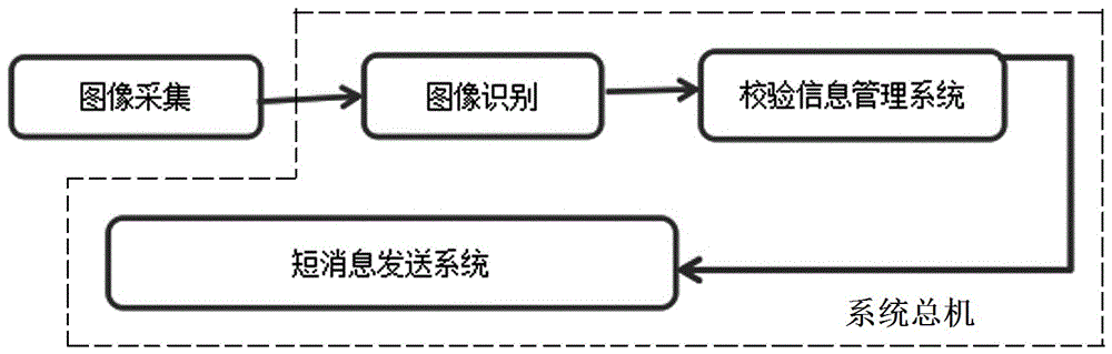 Handwritten telephone number identification, verification and information sending system