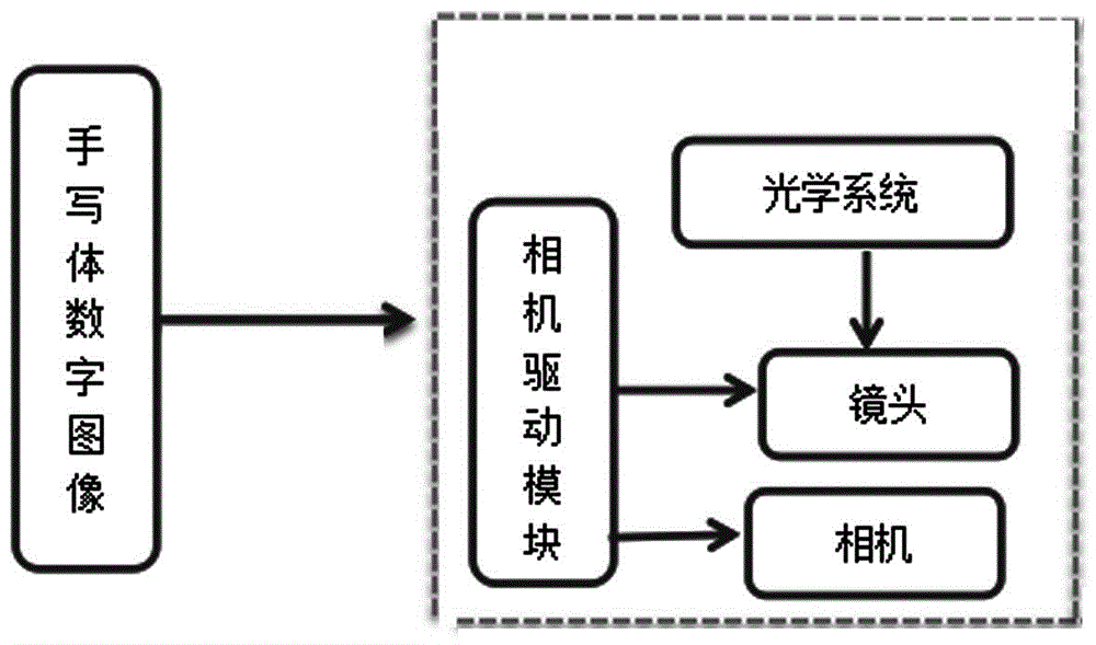 Handwritten telephone number identification, verification and information sending system