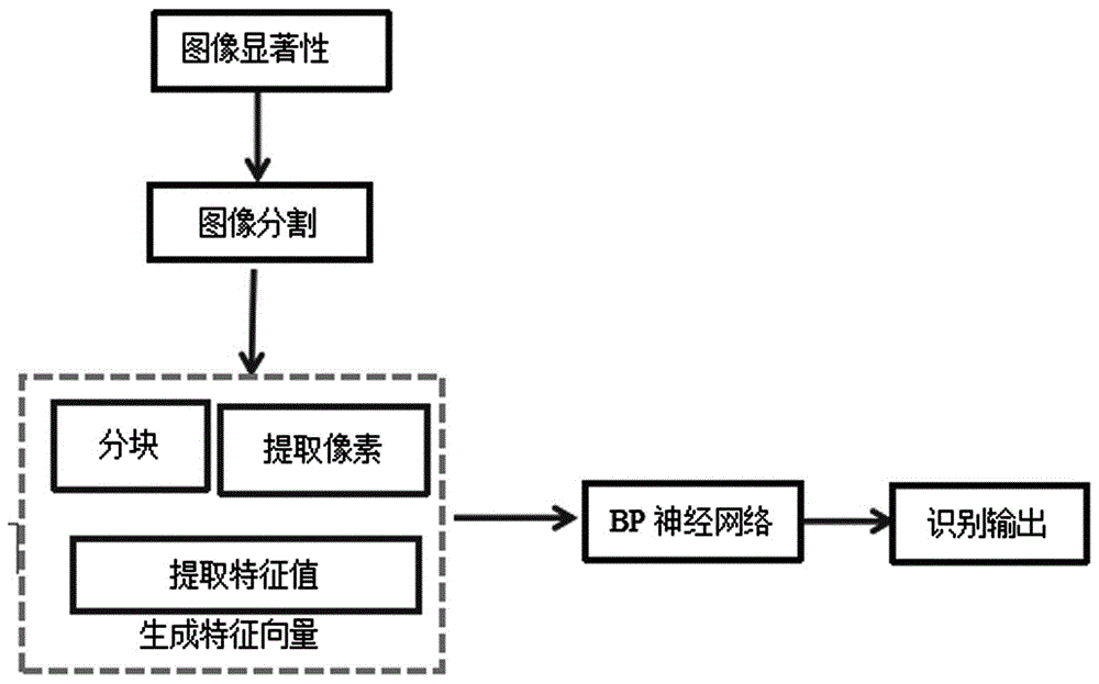 Handwritten telephone number identification, verification and information sending system