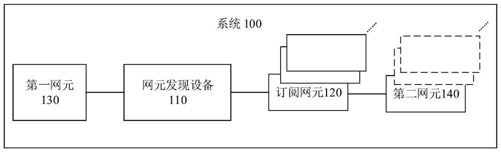 Method for notifying service state, communication system and communication device