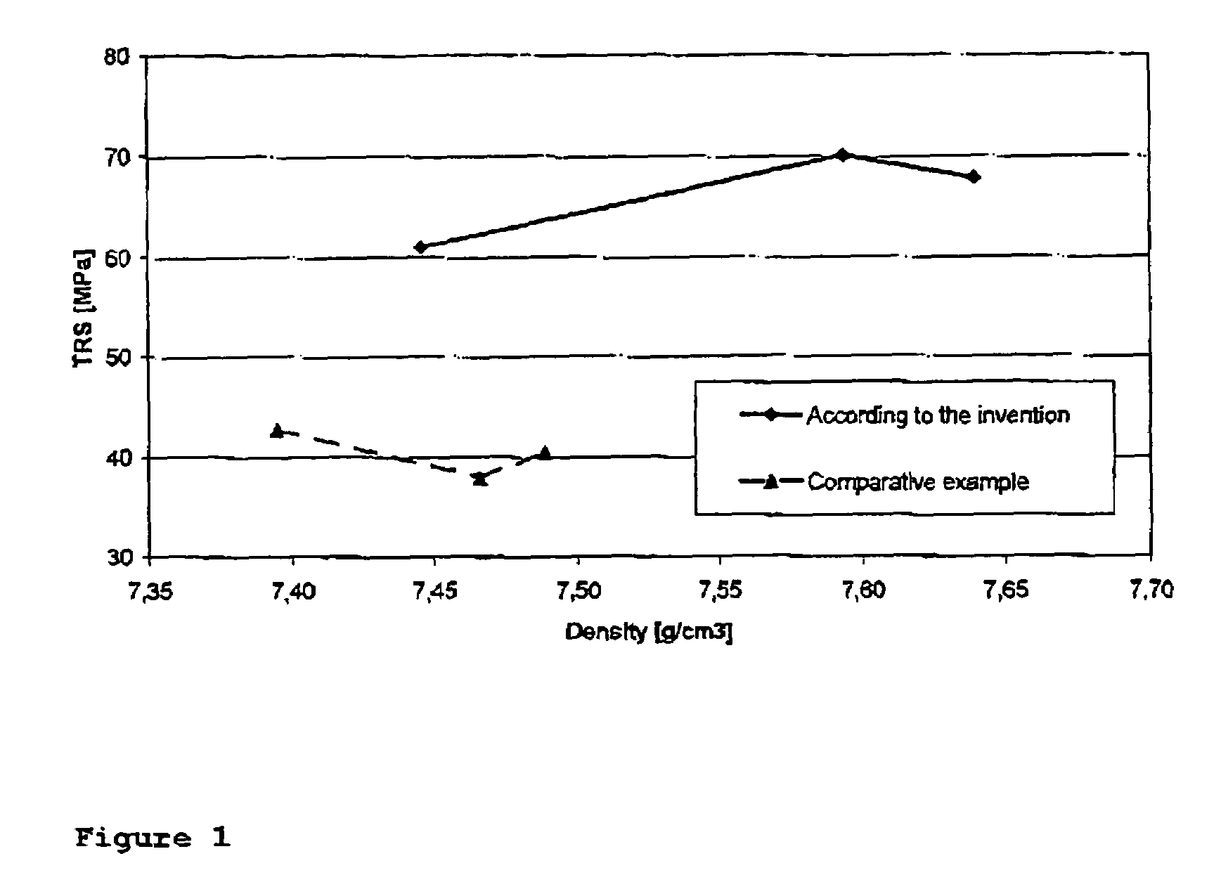 Iron-based powder