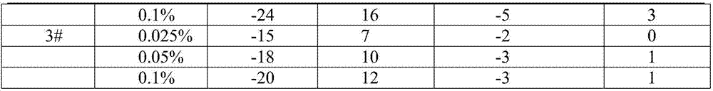 Aromatic ternary polymer diesel pour point depressant and preparation method thereof