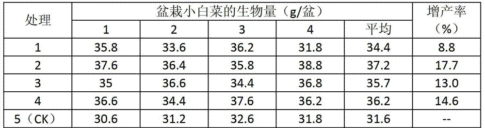 Modified alkali lignin chelated zinc fertilizer and preparation method thereof