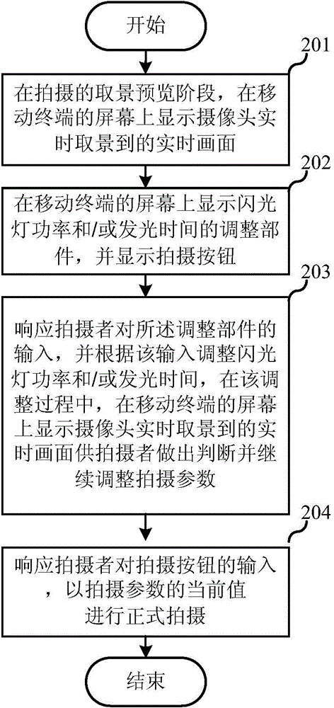 Photographing method and device for mobile terminal