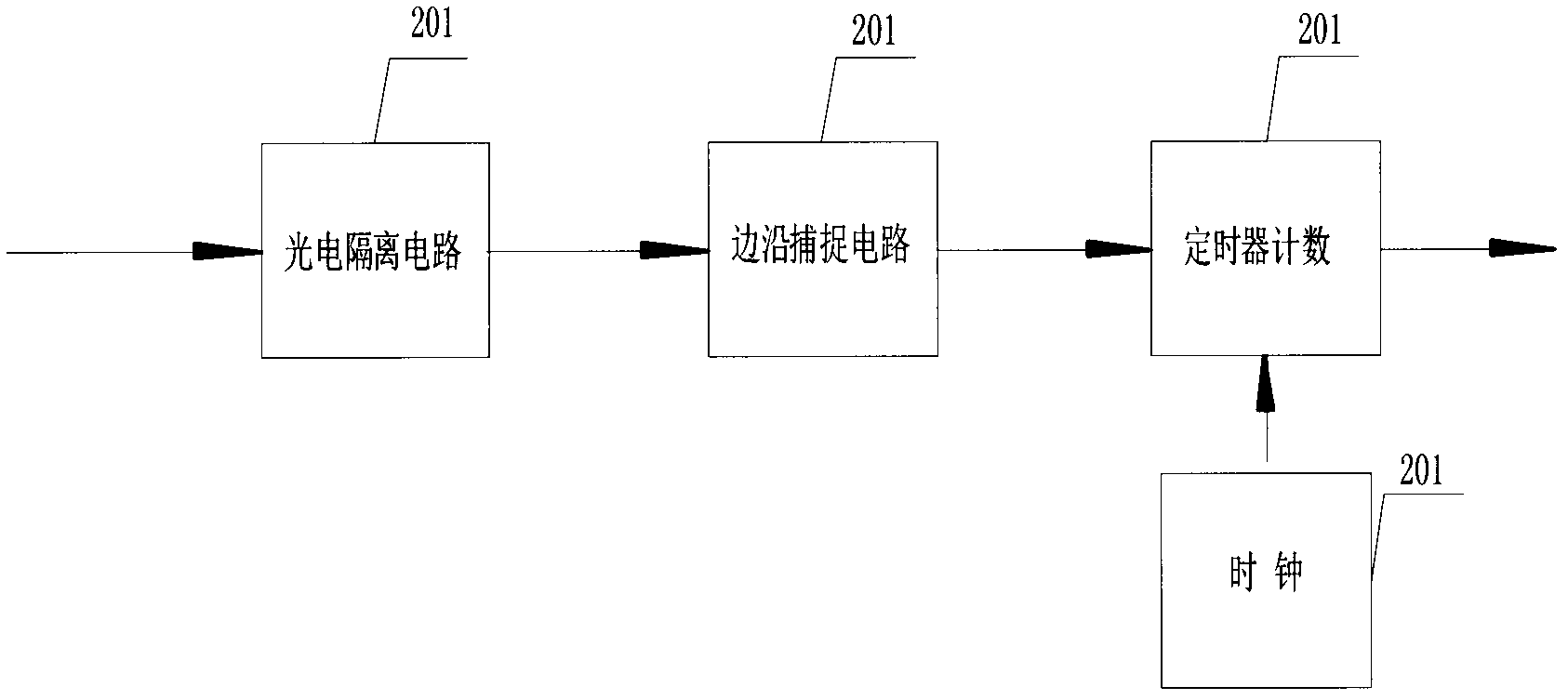 Detection device for switched reluctance generator