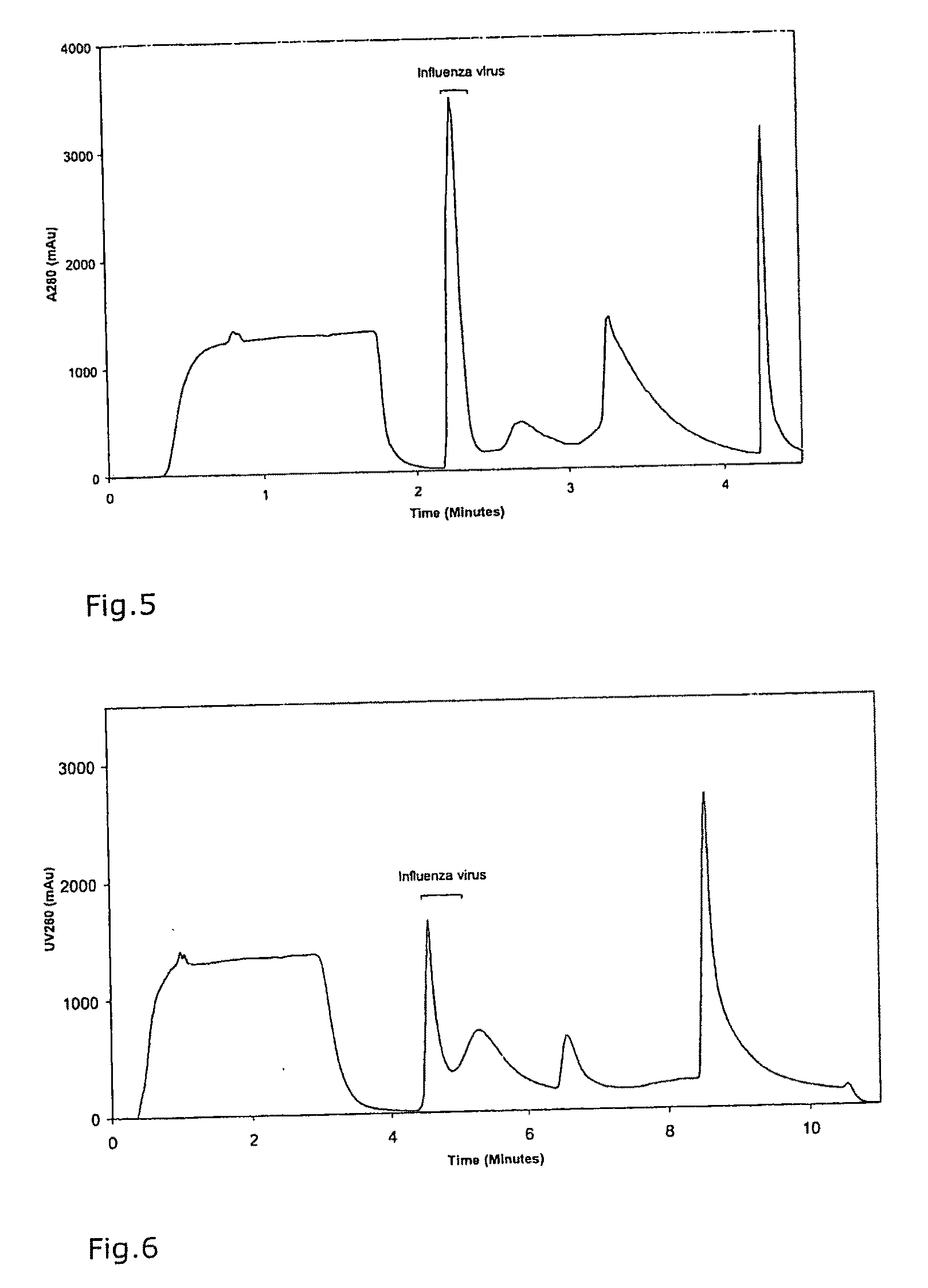 Method for influenza virus protection