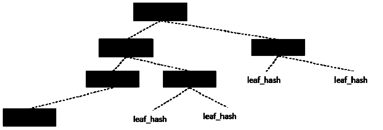 Multi-blockchain cross-chain data processing method and system