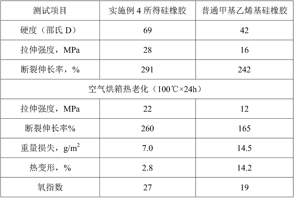 Preparation method for anti-aging silicone rubber used for compression seal products