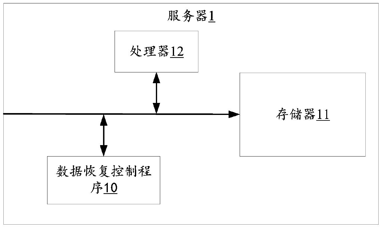 Data recovery control method, server and storage medium